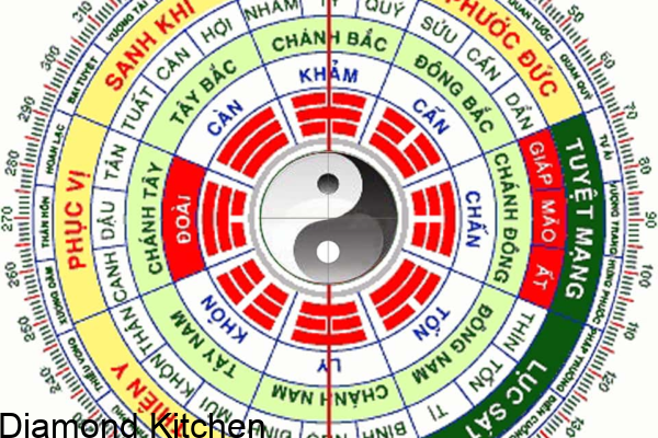 Cách xem hướng bếp tuổi Bính Ngọ hợp phong thủy 2021