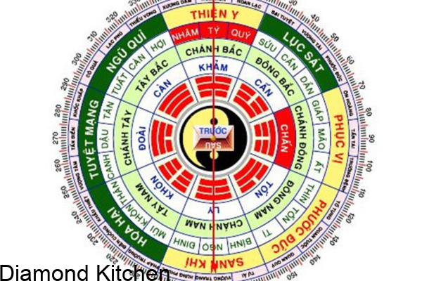 Cách đặt hướng bếp tốt cho tuổi Giáp Tý mang lại thịnh vượng Cách đặt hướng bếp tốt cho tuổi Giáp Tý mang lại thịnh vượng