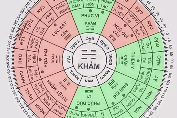 Phong thủy hướng bếp cho tuổi tân dậu 2021