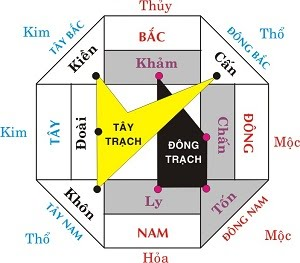 Phong thủy phòng bếp cho người mệnh Mộc Phong thủy phòng bếp cho người mệnh Mộc